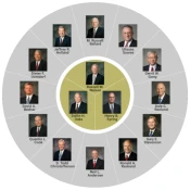 Latter-day Apostles Premium Mod